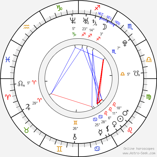 Sam Underwood birth chart, biography, wikipedia 2024, 2025