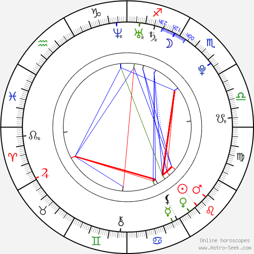 Sam Underwood birth chart, Sam Underwood astro natal horoscope, astrology