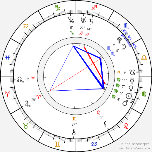 Sarah Francis birth chart, biography, wikipedia 2023, 2024