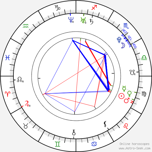 Sarah Francis birth chart, Sarah Francis astro natal horoscope, astrology