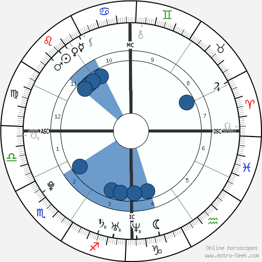 Sidney Crosby horoscope, astrology, sign, zodiac, date of birth, instagram