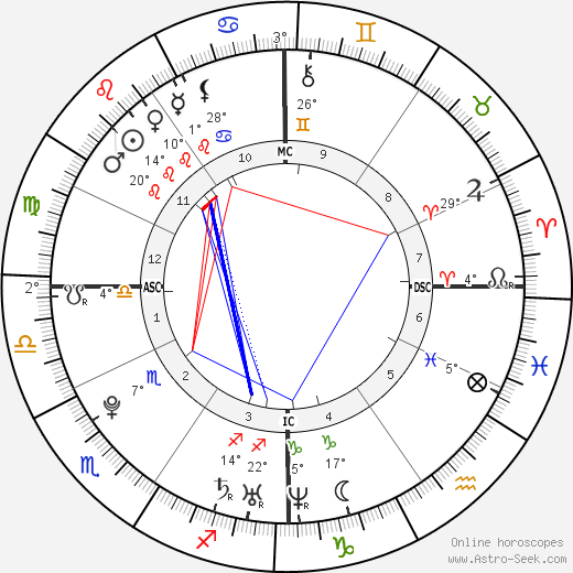 Sidney Crosby birth chart, biography, wikipedia 2024, 2025