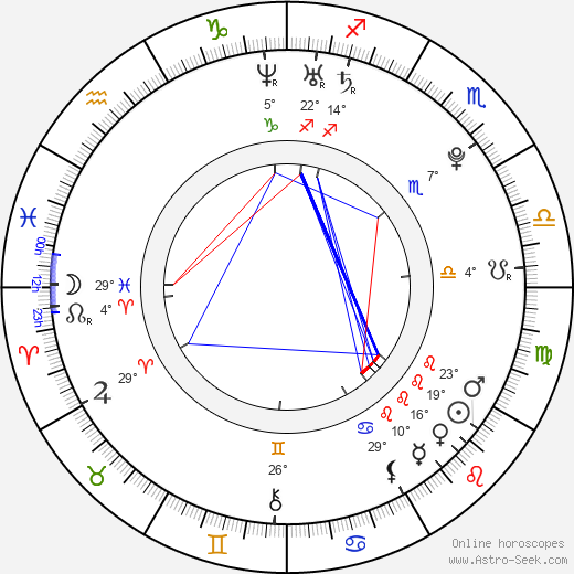 Sofya Skya birth chart, biography, wikipedia 2023, 2024