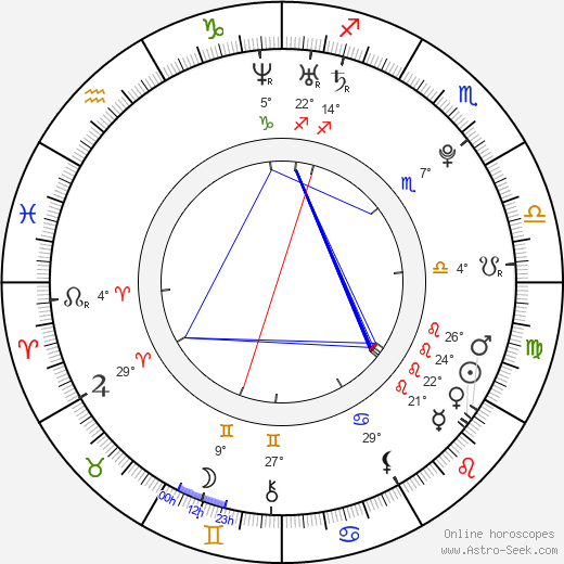 Stephen Bailey birth chart, biography, wikipedia 2024, 2025