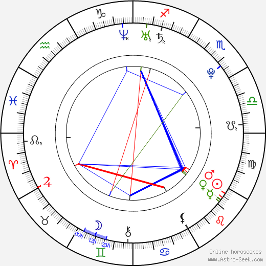 Stephen Bailey birth chart, Stephen Bailey astro natal horoscope, astrology