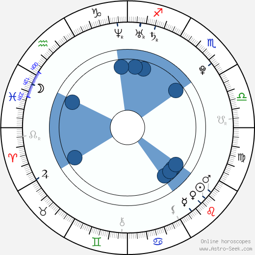 Wiley Fullmer wikipedia, horoscope, astrology, instagram