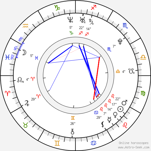 Wiley Fullmer birth chart, biography, wikipedia 2024, 2025
