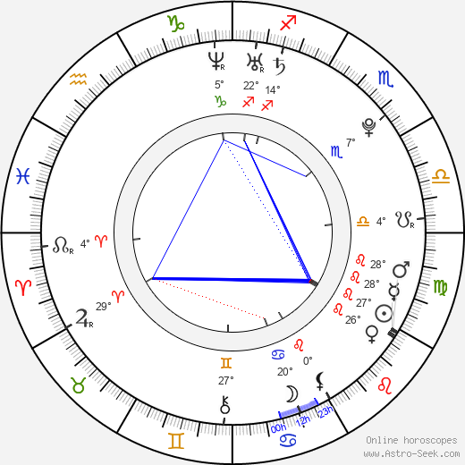 Xun Zheng birth chart, biography, wikipedia 2023, 2024