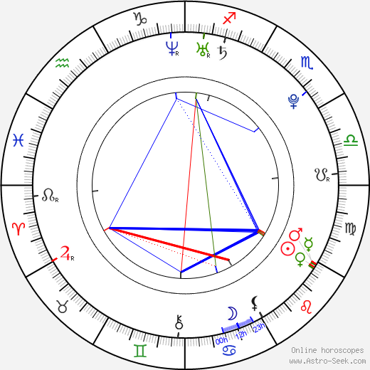 Xun Zheng birth chart, Xun Zheng astro natal horoscope, astrology