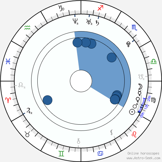 Yifei Liu horoscope, astrology, sign, zodiac, date of birth, instagram