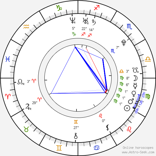 Yifei Liu birth chart, biography, wikipedia 2024, 2025