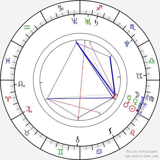 Yifei Liu birth chart, Yifei Liu astro natal horoscope, astrology