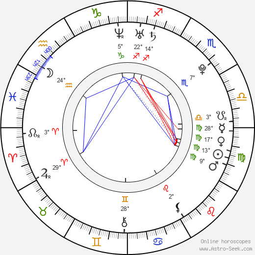 Adriana Korbelová birth chart, biography, wikipedia 2024, 2025