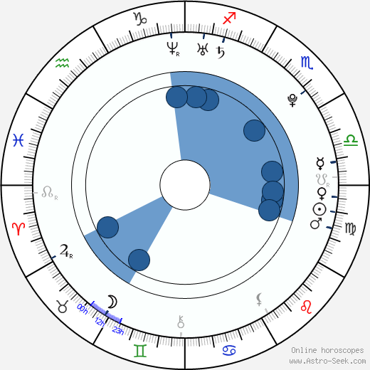 Ai Kayano horoscope, astrology, sign, zodiac, date of birth, instagram