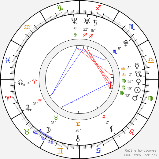 Ai Kayano birth chart, biography, wikipedia 2023, 2024