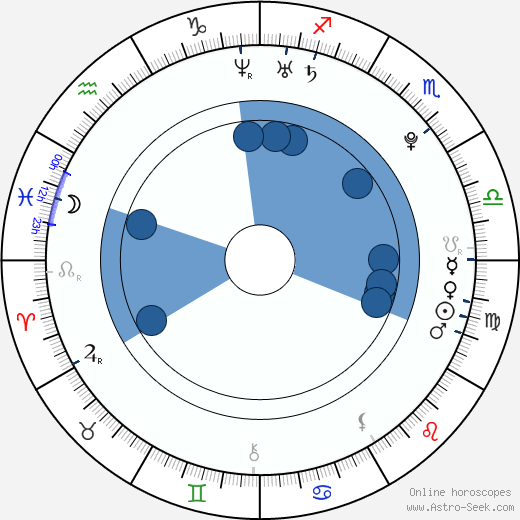 Aleksandra Wozniak wikipedia, horoscope, astrology, instagram