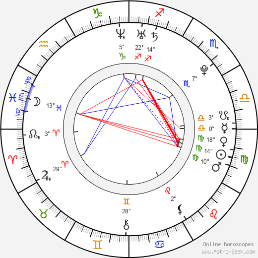 Aleksandra Wozniak birth chart, biography, wikipedia 2024, 2025