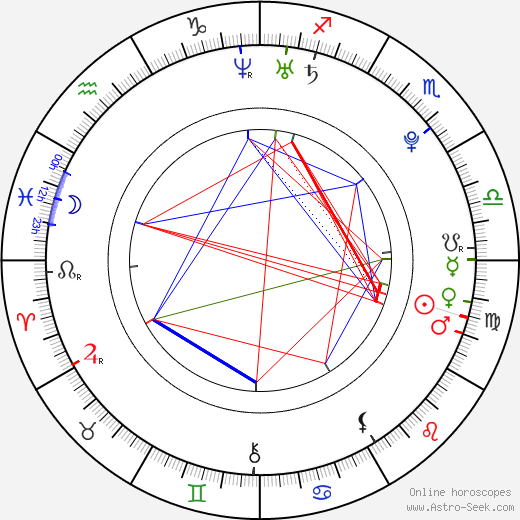 Aleksandra Wozniak birth chart, Aleksandra Wozniak astro natal horoscope, astrology