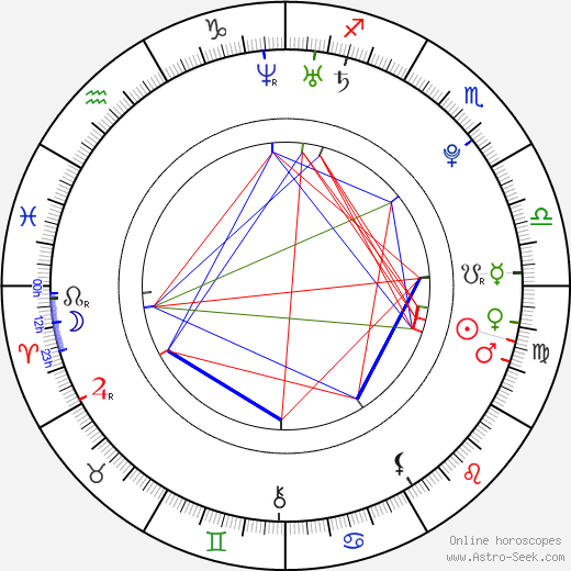 Alexandre Song birth chart, Alexandre Song astro natal horoscope, astrology