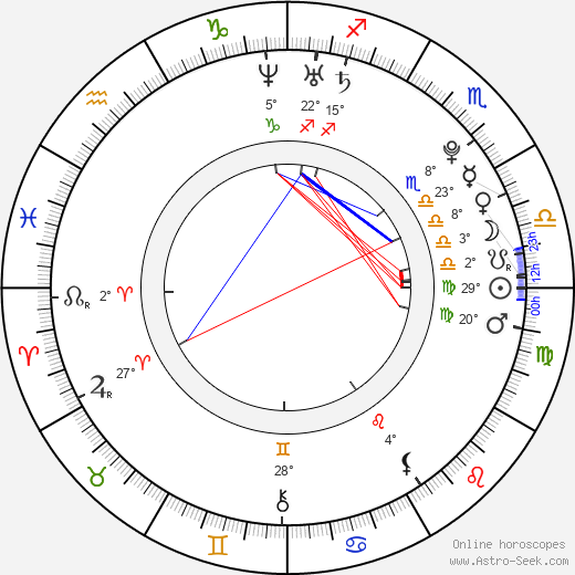 Alžběta Pažoutová birth chart, biography, wikipedia 2024, 2025