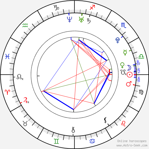 Alžběta Pažoutová birth chart, Alžběta Pažoutová astro natal horoscope, astrology