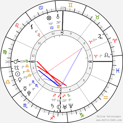 Anaïs Demoustier birth chart, biography, wikipedia 2024, 2025