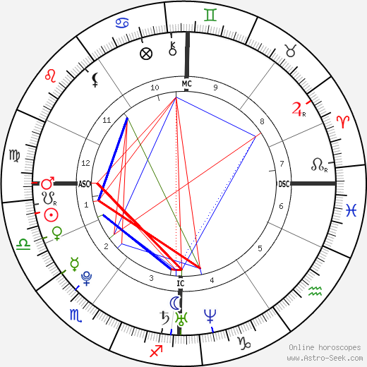 Anaïs Demoustier birth chart, Anaïs Demoustier astro natal horoscope, astrology