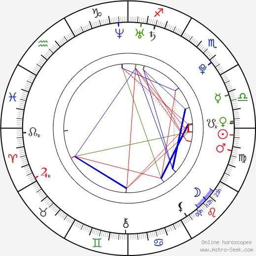 Angela Simmons birth chart, Angela Simmons astro natal horoscope, astrology