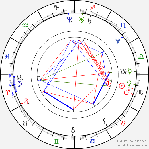 Ângelo Rodrigues birth chart, Ângelo Rodrigues astro natal horoscope, astrology