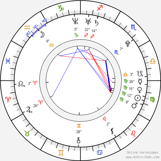 Anja Sommavilla birth chart, biography, wikipedia 2024, 2025