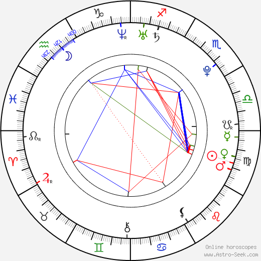 Anja Sommavilla birth chart, Anja Sommavilla astro natal horoscope, astrology