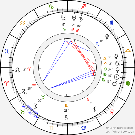 Anna Jagodzinska birth chart, biography, wikipedia 2024, 2025