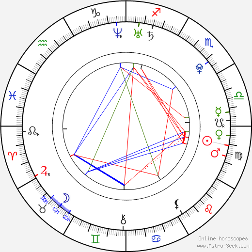 Anna Jagodzinska birth chart, Anna Jagodzinska astro natal horoscope, astrology