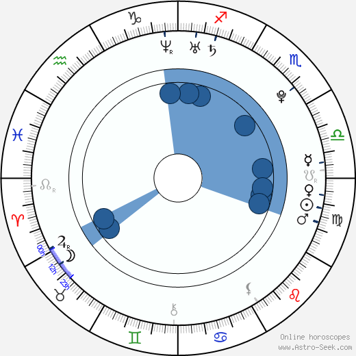 Arthur Berning wikipedia, horoscope, astrology, instagram