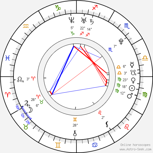 Arthur Berning birth chart, biography, wikipedia 2023, 2024