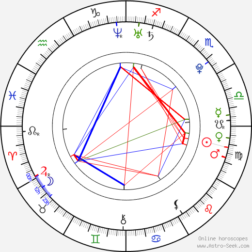 Arthur Berning birth chart, Arthur Berning astro natal horoscope, astrology