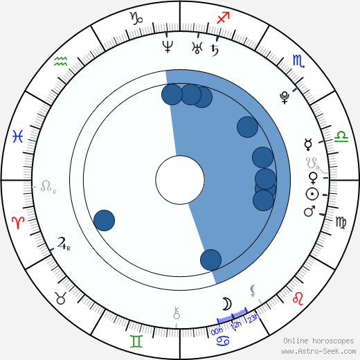 Augustus Prew wikipedia, horoscope, astrology, instagram