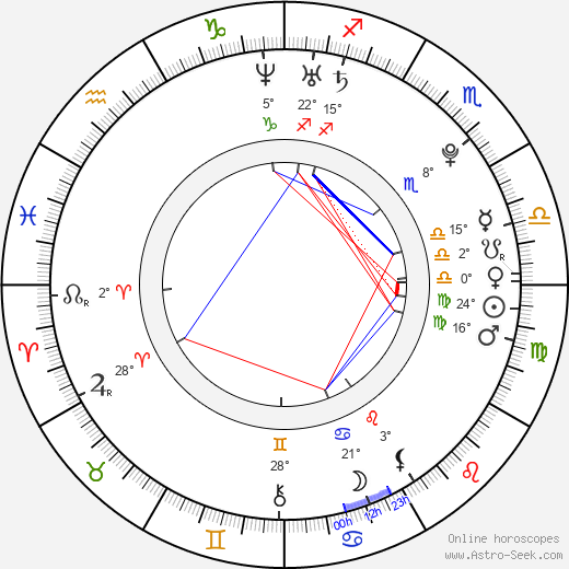 Augustus Prew birth chart, biography, wikipedia 2023, 2024