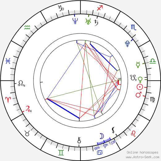 Augustus Prew birth chart, Augustus Prew astro natal horoscope, astrology