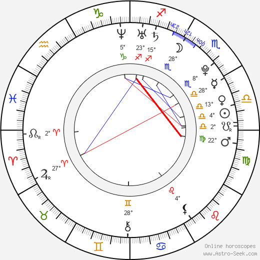 Austin Carlile birth chart, biography, wikipedia 2024, 2025
