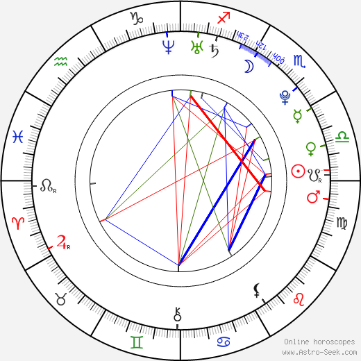 Austin Carlile birth chart, Austin Carlile astro natal horoscope, astrology