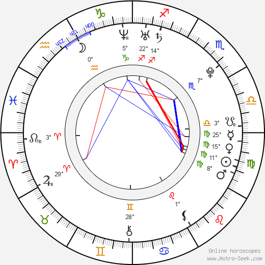 Barbie Love birth chart, biography, wikipedia 2024, 2025