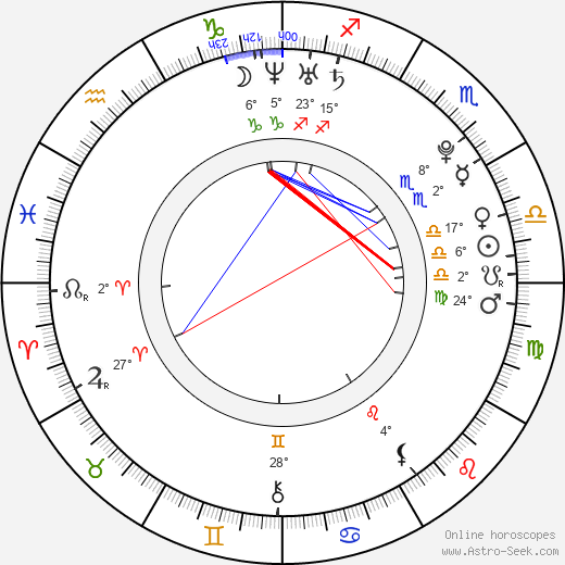 Barbora Zapletalová birth chart, biography, wikipedia 2023, 2024