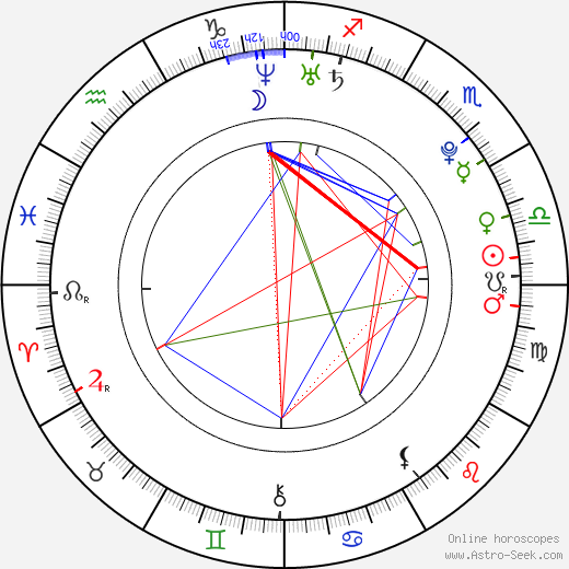 Barbora Zapletalová birth chart, Barbora Zapletalová astro natal horoscope, astrology