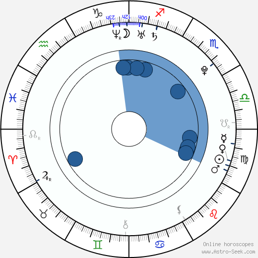 Brent Tarnol wikipedia, biography, birth chart, instagram Brent Tarnol wikipedia, horoscope, astrology, instagram
