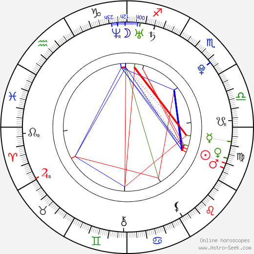 Brent Tarnol birth chart, Brent Tarnol astro natal horoscope, astrology