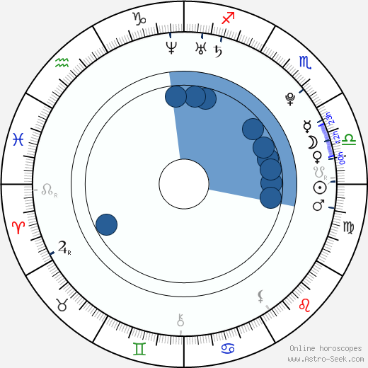 Brit Morgan horoscope, astrology, sign, zodiac, date of birth, instagram
