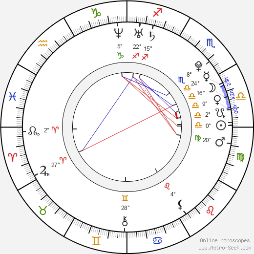 Brit Morgan birth chart, biography, wikipedia 2024, 2025