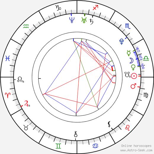 Brit Morgan birth chart, Brit Morgan astro natal horoscope, astrology