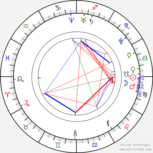 Brittany Konarzewski birth chart, Brittany Konarzewski astro natal horoscope, astrology